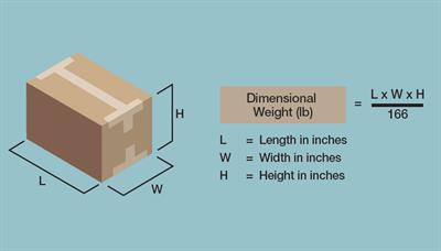 Future Dim Weight Tn (1)