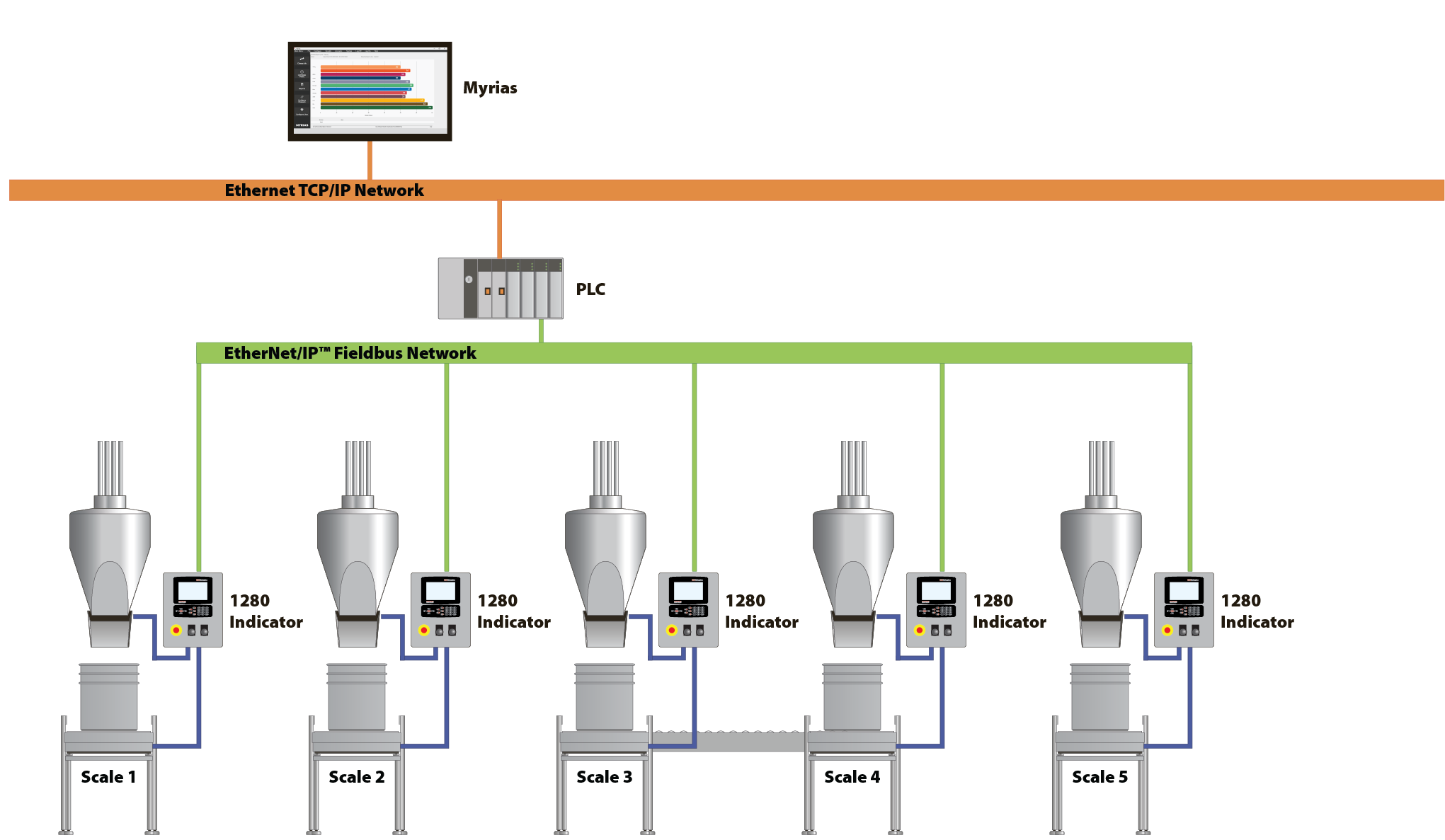 ILLUS Myrias Batching