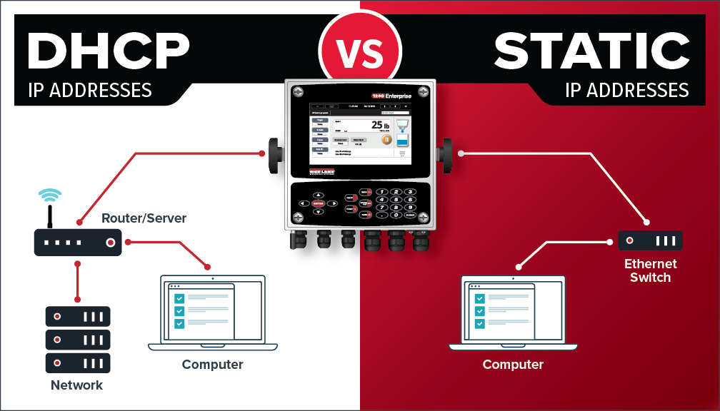 ILLUS 1280 DHCP Vs Static IP