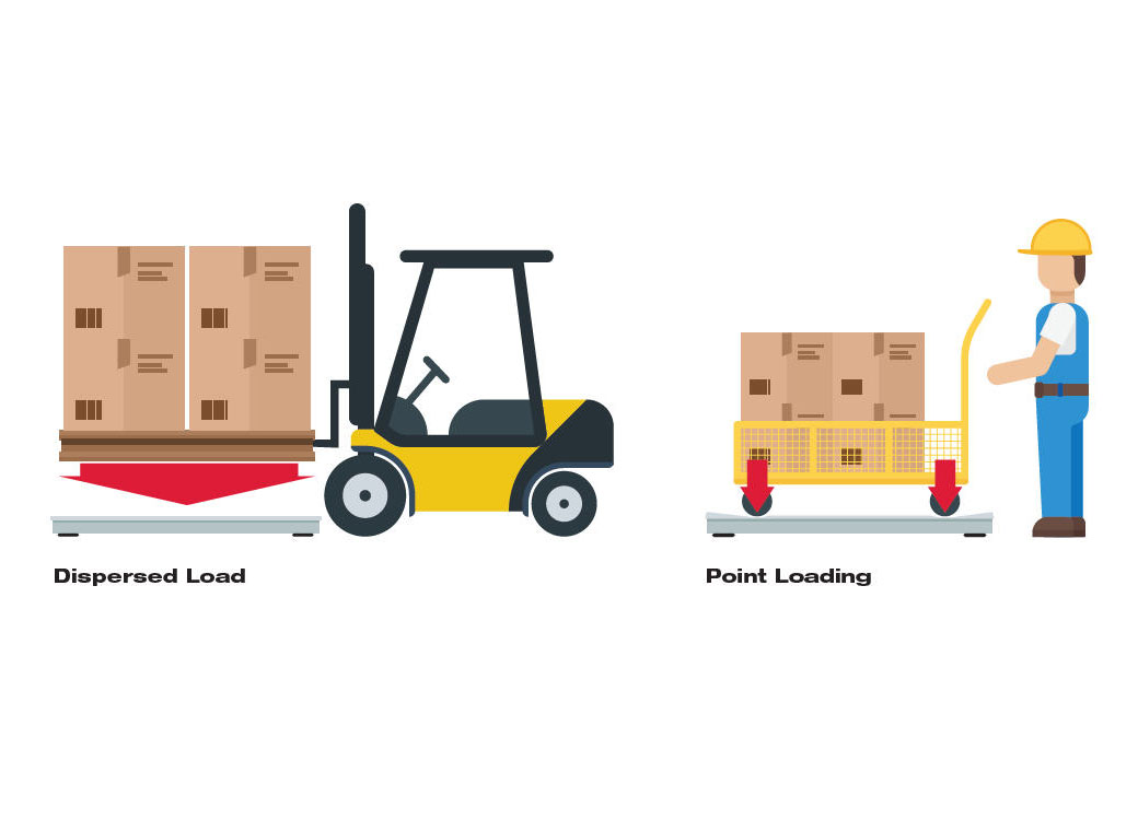 Point Load