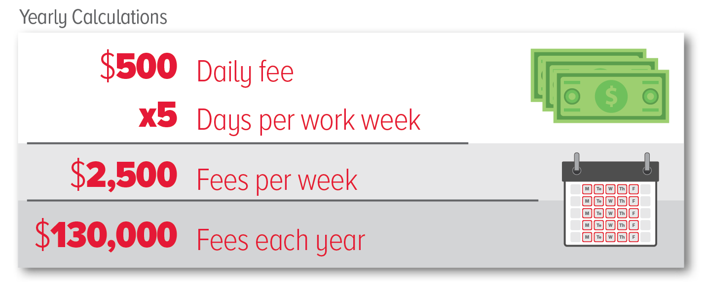 Yearly Calculations@4X