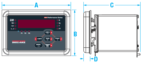 Dimensions 880 Panel-mount Digital Weight Indicator