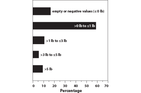 1WEB Resources Percentagegraph