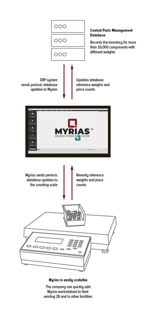 ILLUS Myrias Countingapplication