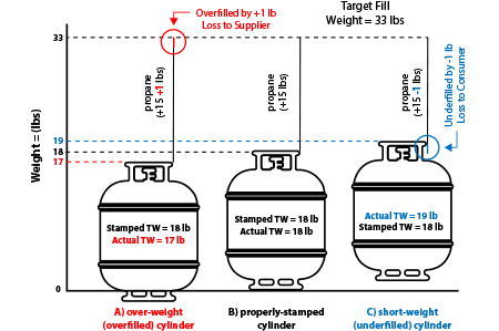 WEB Resources Actualweightillustration