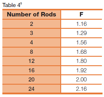 Zap Table4